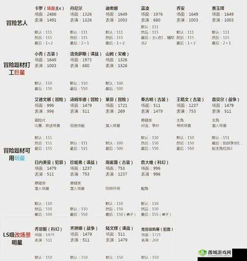 这周日你有空吗游戏攻略,第39关与5-2关卡详解