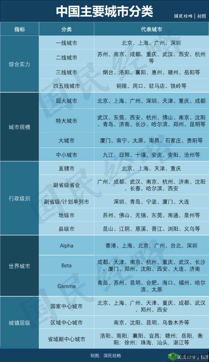 如何确定国内精品一线二线三线城市？