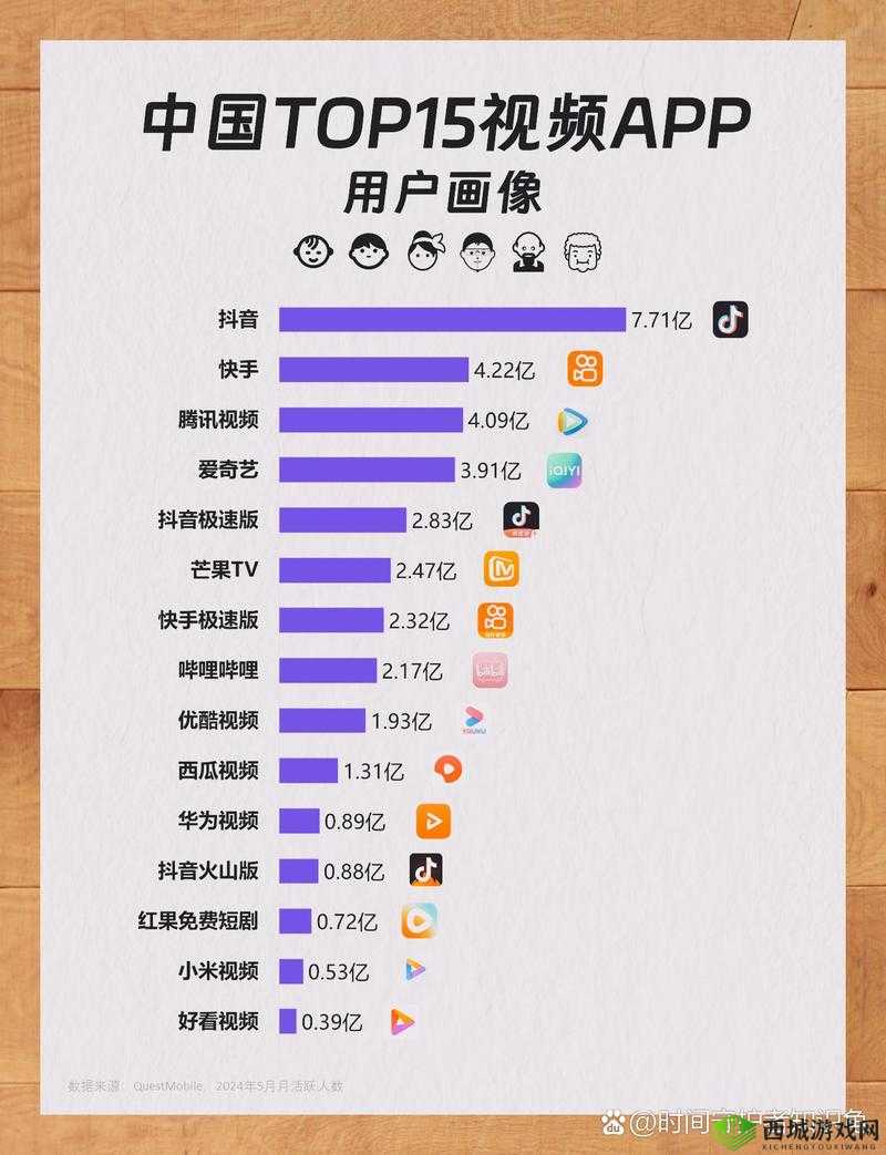 免费的短视频 app 大全下载有哪些?热门免费短视频 app 下载全知道