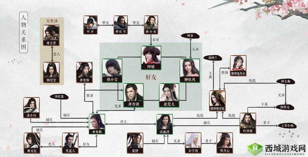天涯明月刀手游可攻略NPC解析,聚焦NPC柳扶风