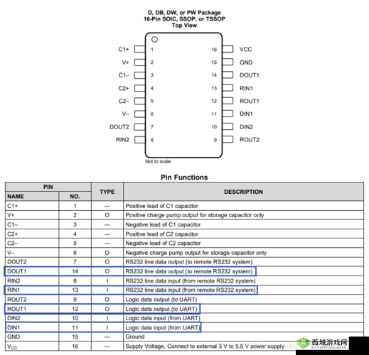 国产通信芯片 MAX3232：应用详解与关键问题解答
