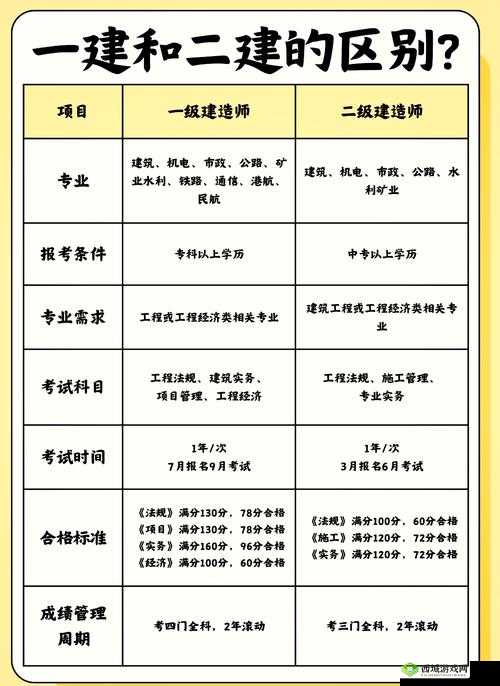 一级工程与二级工程的区别是什么?全面解析两者的定义、标准及应用场景