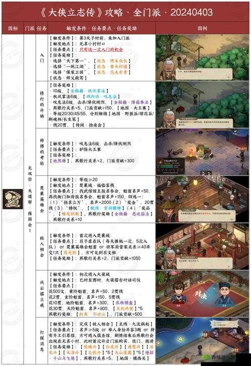 大侠速成指南第24关怎么过?游戏关卡攻略及未来玩法革命预测