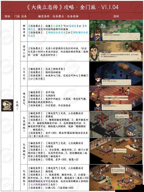 大侠速成指南第20关怎么过?游戏关卡攻略深度解析