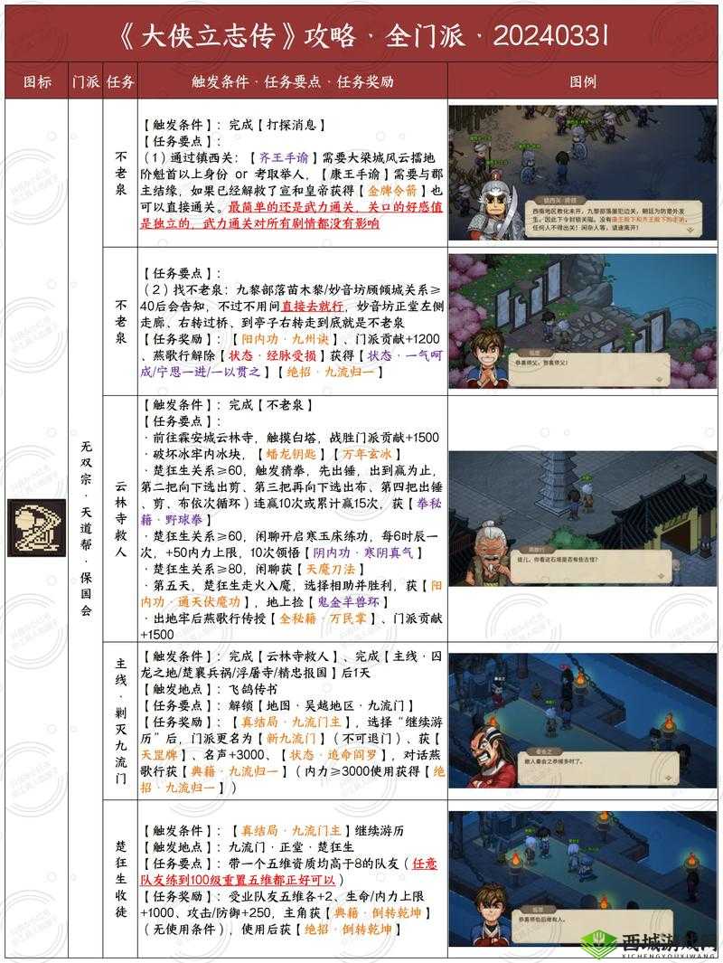 大侠速成指南第11关怎么过,游戏关卡攻略的深度解析