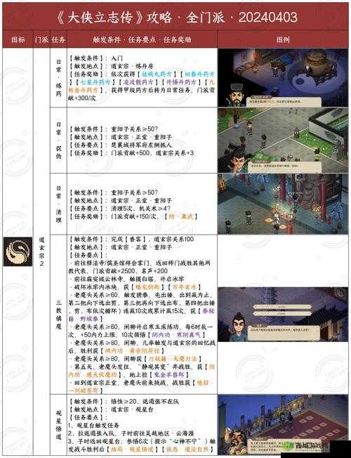 大侠速成指南第4关攻略，资源管理、高效利用与避免浪费