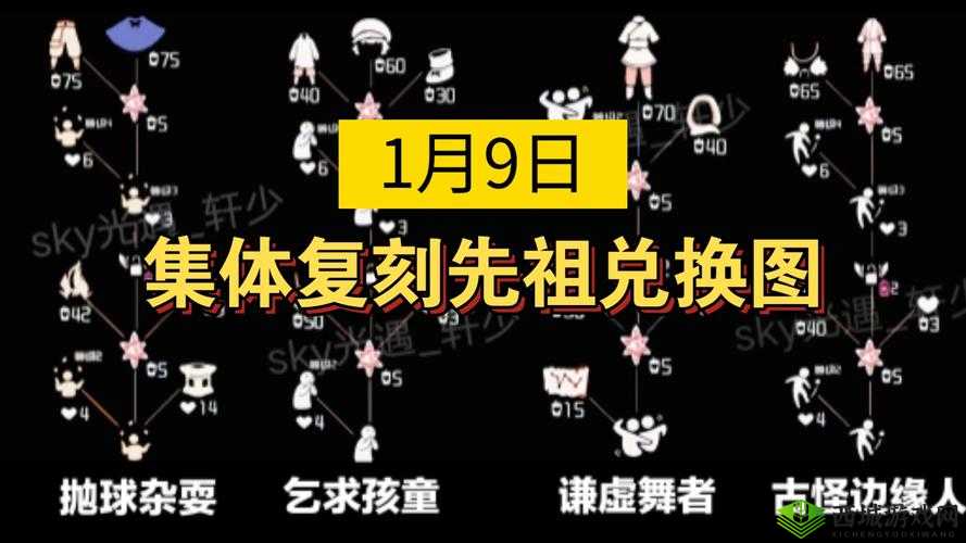 光遇花手先祖兑换表,揭秘兑换所需蜡烛数量