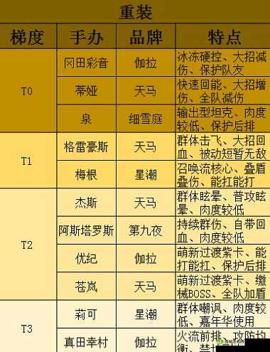 高能手办团阿尔弗雷德，技能属性全解析