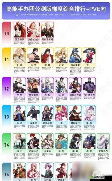 高能手办团杰斯深度解析，技能属性全揭秘