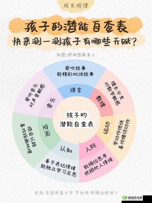 元素方尖天赋有哪些 天赋选择技巧介绍