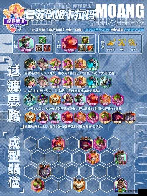 元素方尖狂战士阵容搭配与介绍