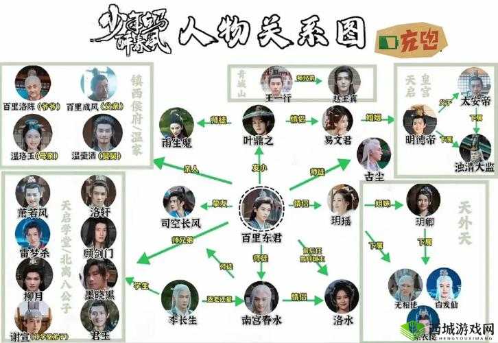 亲近相尾演员表大全:揭秘剧中人物关系,你能认出几个?