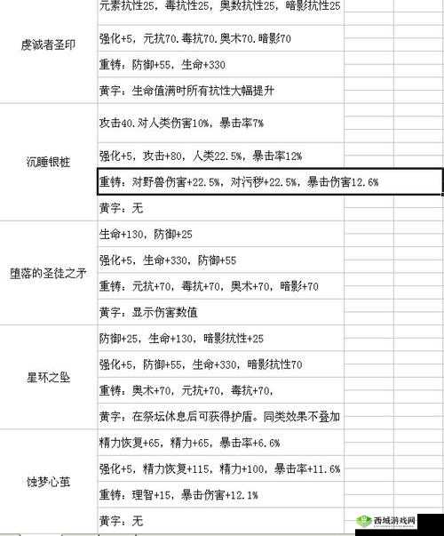 帕斯卡契约遗忘之潮,DLC售价全解析