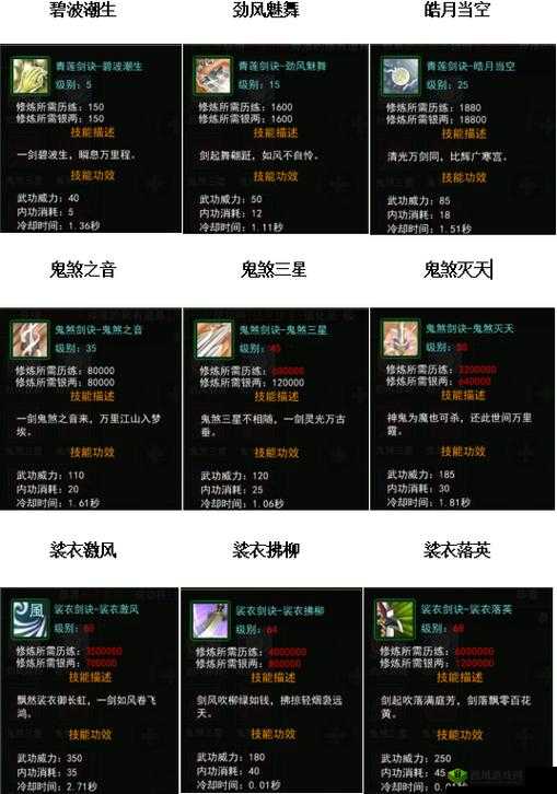 下一站江湖青莲剑歌怎么得 剑法获得及学习方法介绍与玩法革命预测