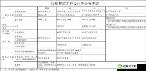 民用建筑等级怎么划分?一级、二级、三级的标准与特点是什么?