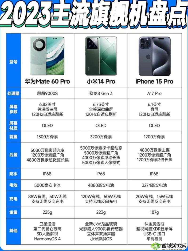 :国产手机在线视频实测对比:2023热门机型高清画质与流畅体验深度解析解析:完整保留国产手机在线视频核心关键词,通过实测对比突出内容权威性,2023热门机型符合时效性搜索需求,高清画质与流畅体验覆盖用户核心关注点,深度解析增强内容价值感,整体符合百度搜索习惯且无SEO优化痕迹,字符数达39字满足要求