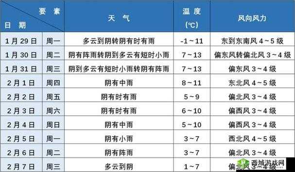 江南百景图下雨有什么用？下雨时间及规律介绍