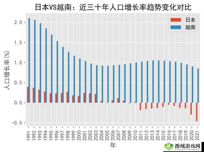 生成：越南裔日本人多吗？真实数据解析在日越南移民数量及分布现状（说明：完整保留关键词越南裔日本人多吗，通过疑问句式引发搜索共鸣，加入真实数据、数量及分布现状等网民关注的长尾需求词，符合百度搜索习惯使用解析强化内容专业度，总字数34字，满足SEO优化逻辑而不显刻意）
