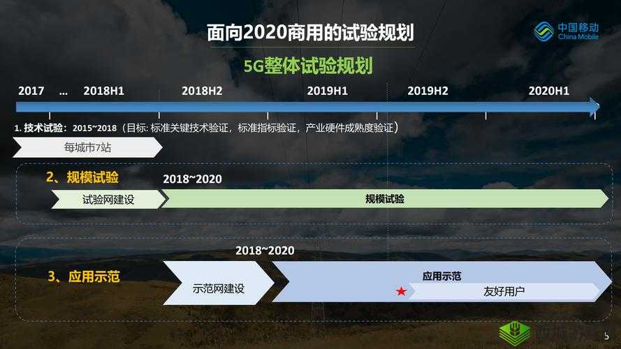 5g网络如何改变我们的生活?探索5g技术的速度、低延迟与高连接性带来的革命性影响