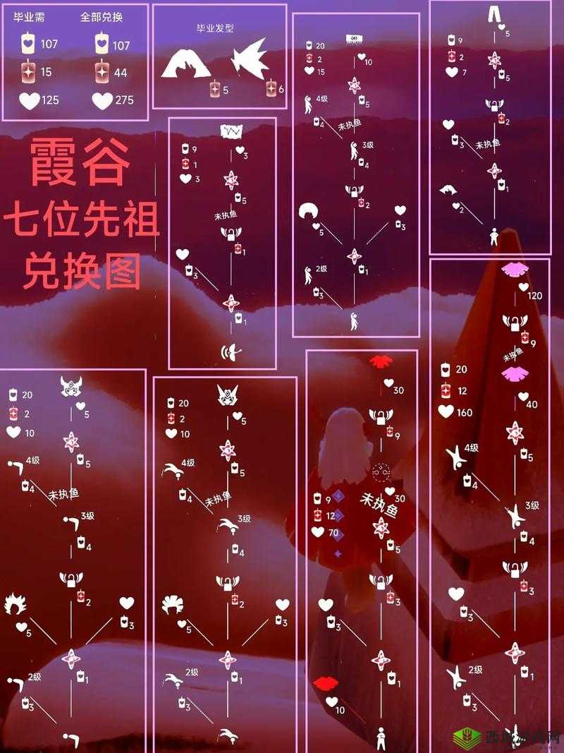 光遇小红帽先祖在哪里？怎么获得蜡烛数量？全面解析