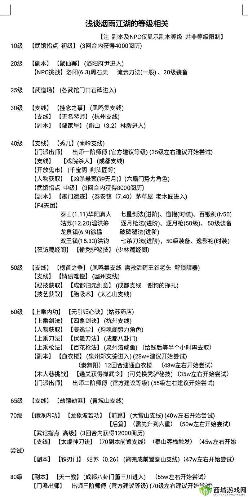 烟雨江湖少林寺小师弟答题全攻略,佛学知识答案汇总