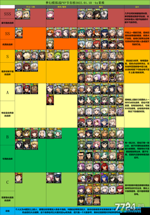 梦幻模拟战手游罗泽希尔3C怎么样?角色觉醒技能一览及其资源管理策略