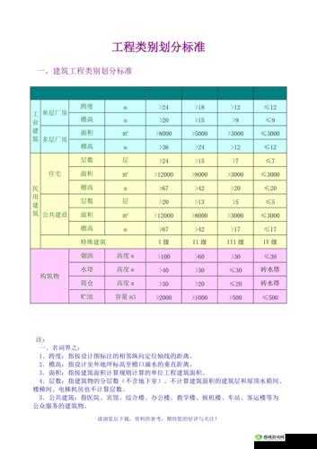 一类工程、二类工程、三类工程分类详解:如何选择适合的工程类型与施工标准
