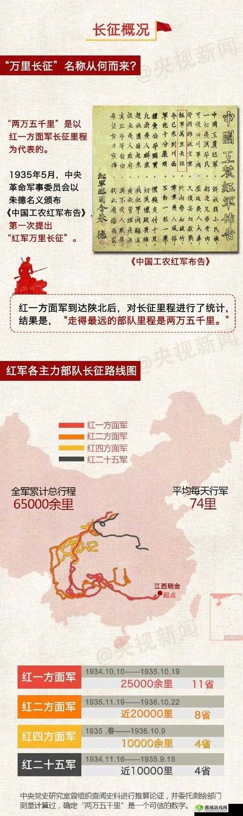 万篇长征 - 黑料不打烊在线观看:揭秘历史背后的真实故事与深度解析