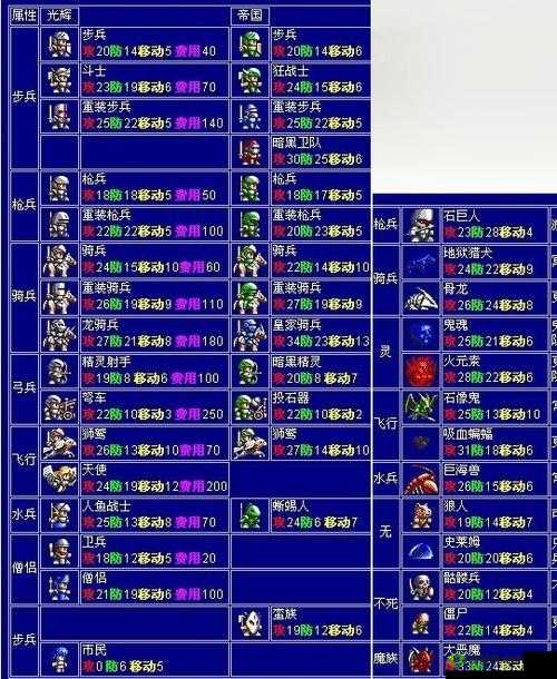 梦幻模拟战手游夏提雅怎么养？角色装备兵种推荐