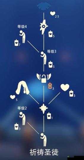 光遇鲲斗篷的获取方式与蜡烛兑换详解