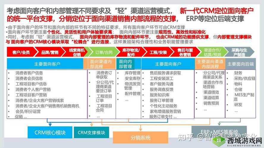 免费CRM第四集:如何通过免费CRM提升企业效率与管理水平?