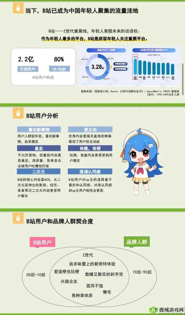 2024年B站推广入口全解析:如何高效利用B站推广提升品牌影响力?