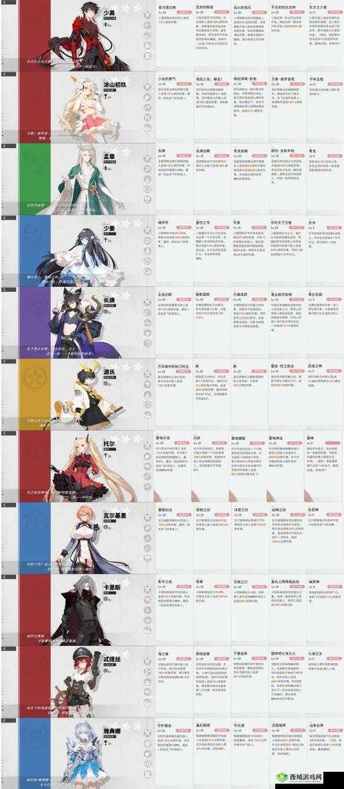 解神者X2新手攻略,游戏前期玩法深度解析