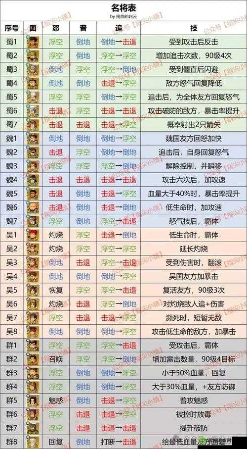 剑网3指尖对弈侠客怎么得？获取方式深度解析