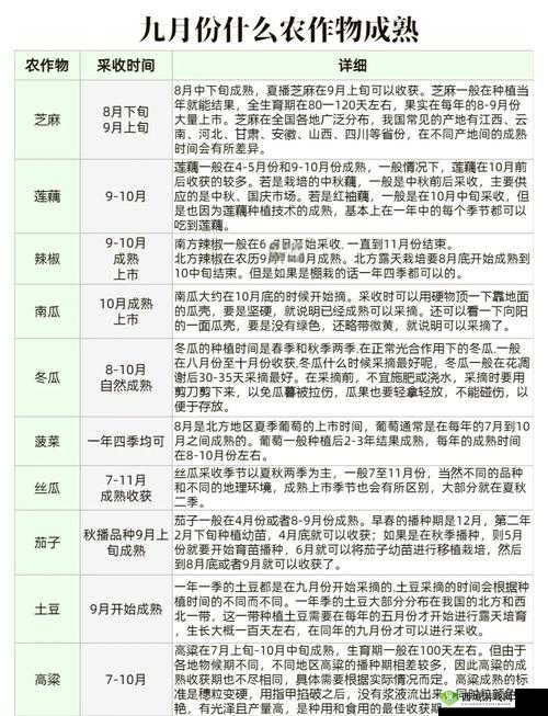 悠长假期农作物熟练度怎么提升 熟练度提升方法介绍