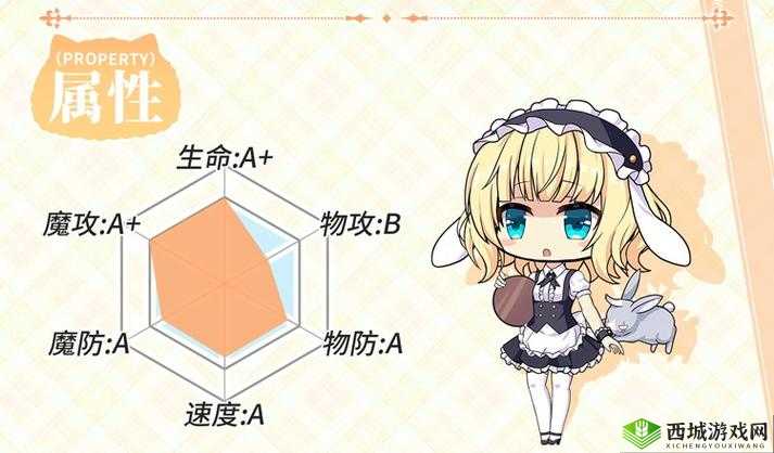 方舟指令桐间纱路怎么样?誓灵技能属性攻略全解析