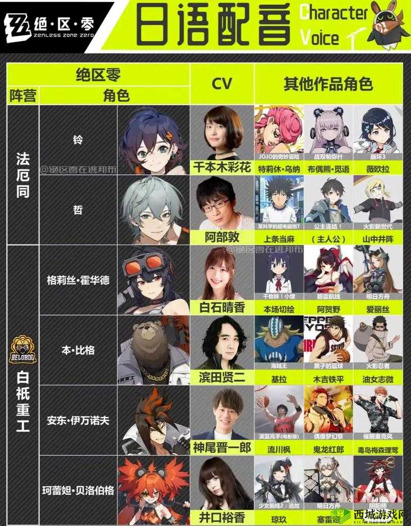 绝区零男主cv是谁?揭秘绝区零男主配音演员及其代表作品一览