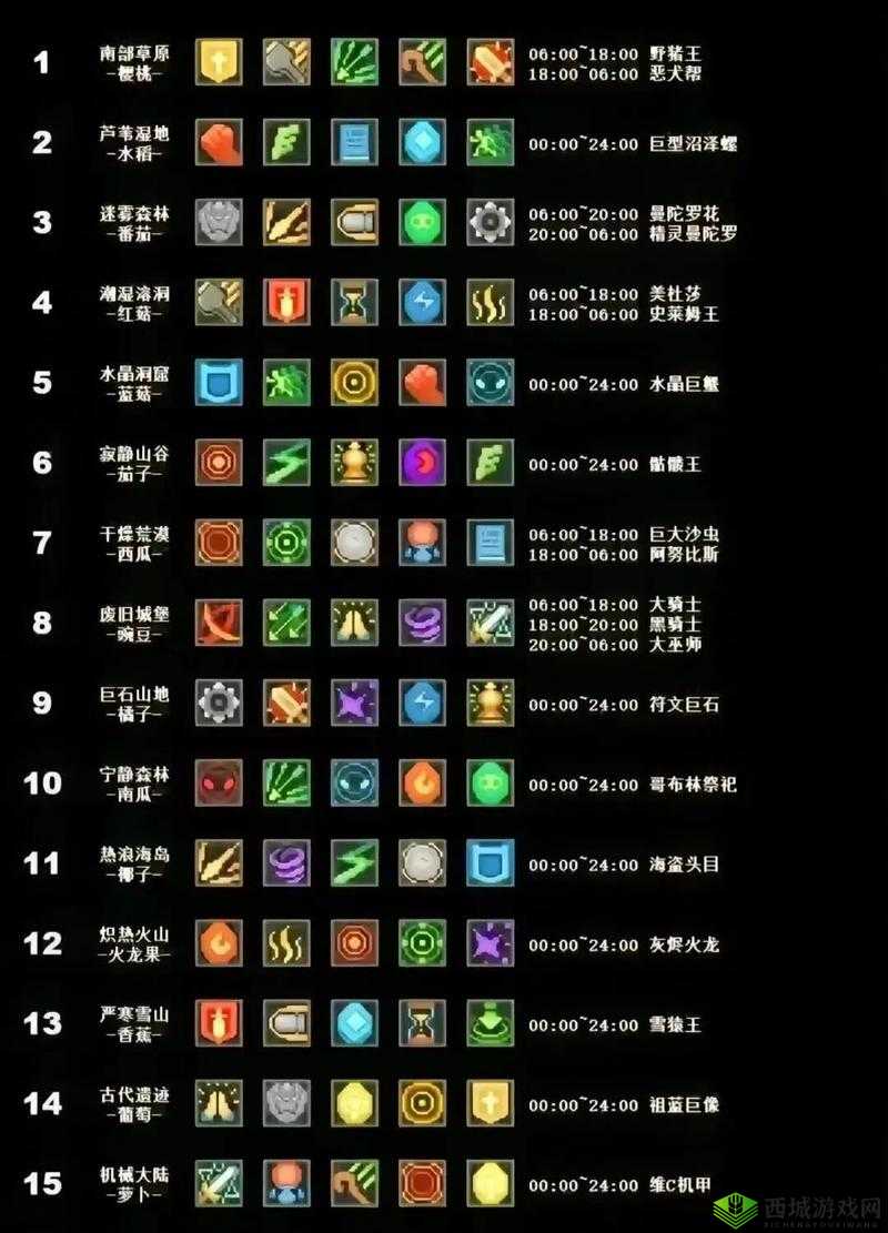 元气骑士技能冷却时间变成两倍打法攻略