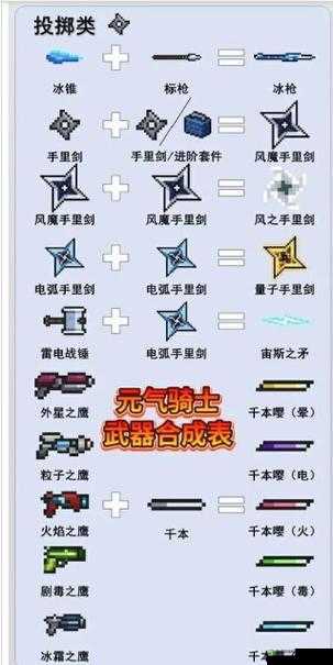 元气骑士宙斯之矛怎么合成,武器合成攻略详解
