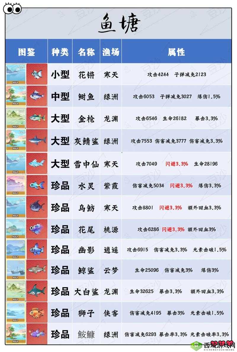 下一站江湖奇遇有哪些？奇遇大全攻略一览