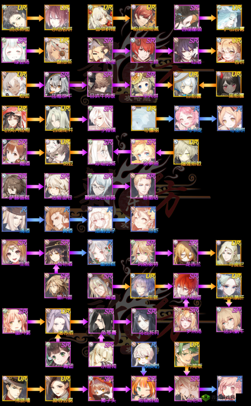 食之契约柏饼怎么样?飨灵配音属性介绍