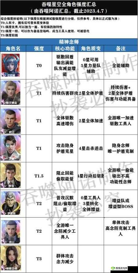 掌门太忙角色哪个厉害?角色节奏榜推荐介绍及资源管理策略