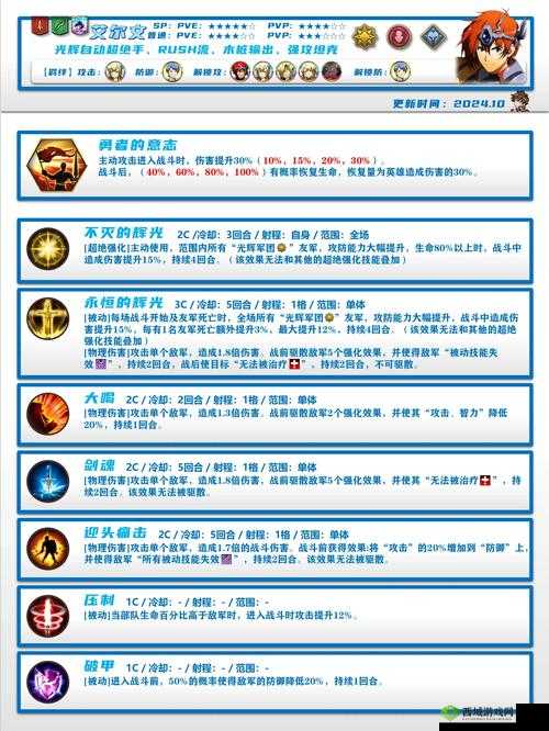 梦幻模拟战手游艾尔文3C技能深度解析,角色3C技能一览