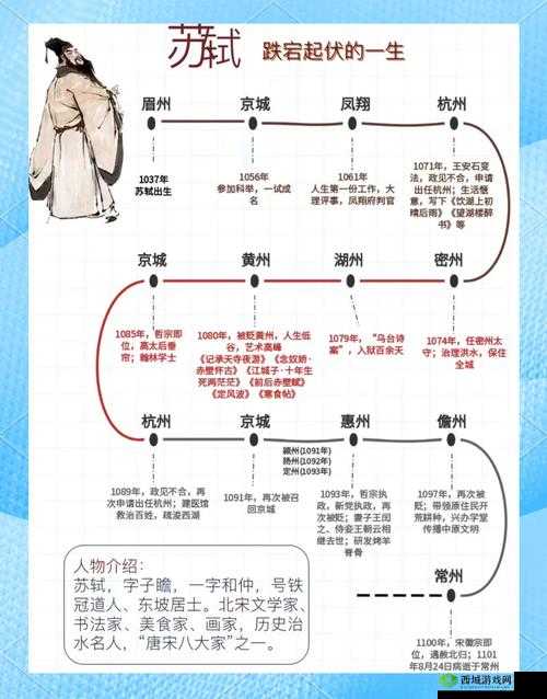 墨魂苏轼溯源怎么选择？溯源正确选择顺序攻略