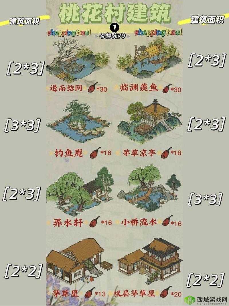 江南百景图风火轮给谁?珍宝属性及搭配角色深度解析