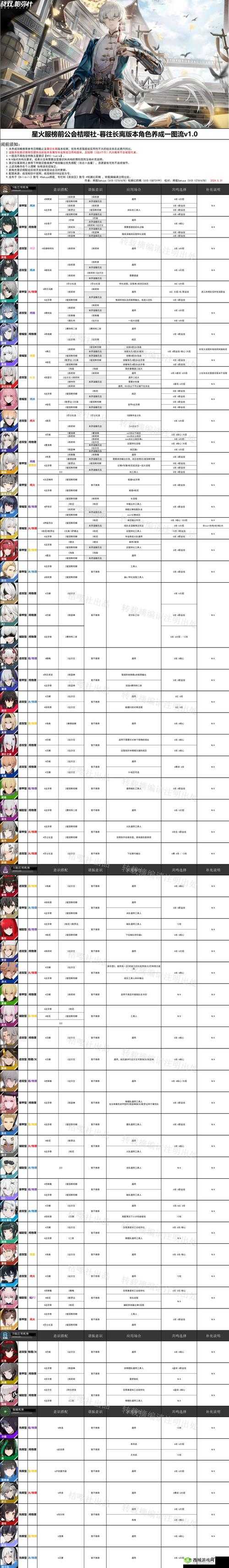 战双帕弥什黎明和深红之渊哪个好?角色强度对比攻略的演变史专题