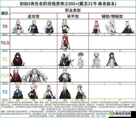 战双帕弥什深红之渊意识搭配秘籍