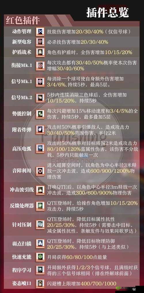 战双帕弥什异聚迷宫奖励什么，活动奖励介绍及其在资源管理中的重要性