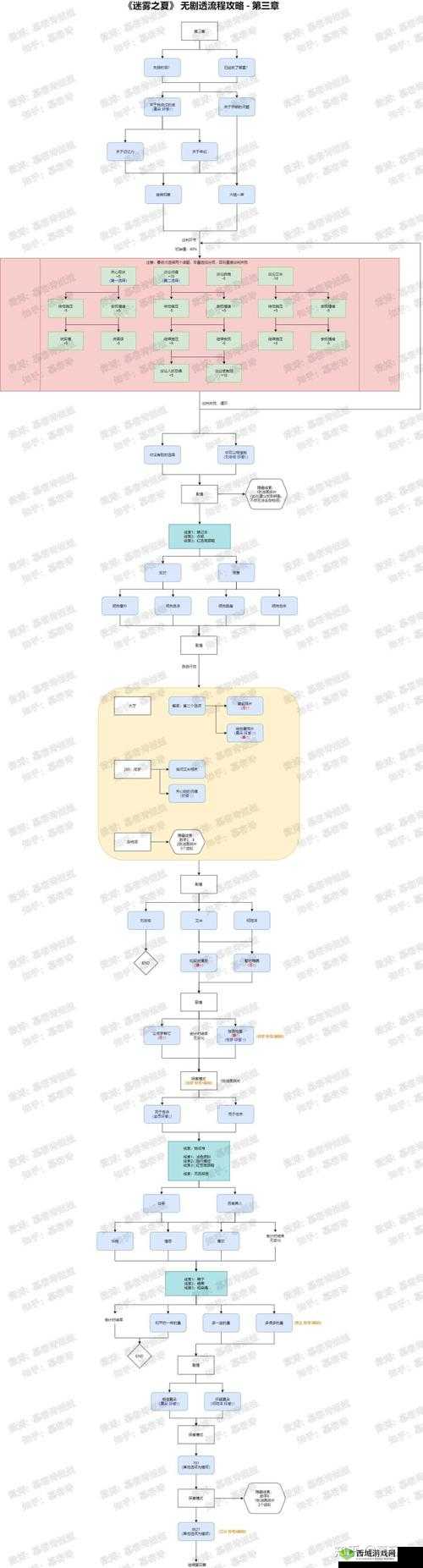 迷雾之夏全攻略,解锁所有关卡谜题剧情流程