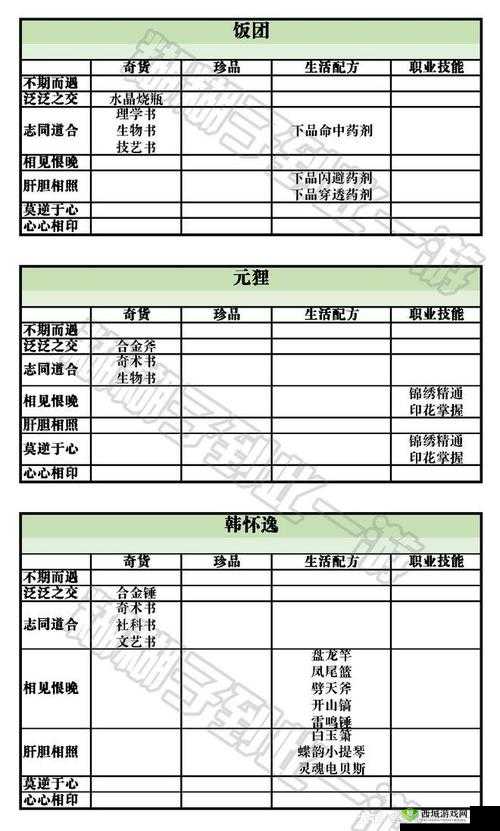 天谕手游亲密度怎么提升?好感度提升攻略